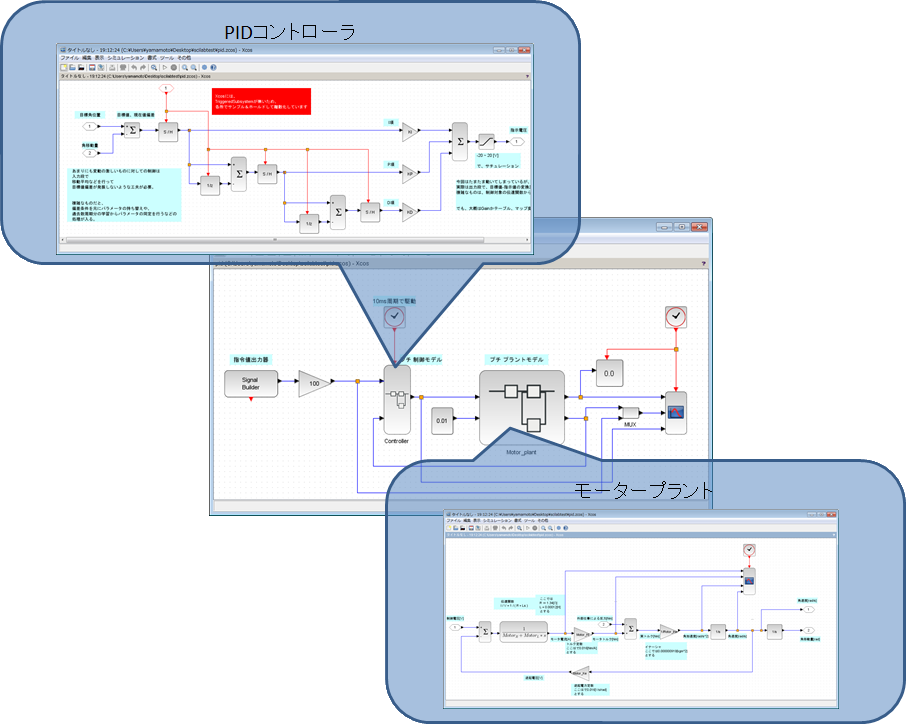 PIDコントローラ、モータプラント、Scilab、MILS、Model In the Loop System