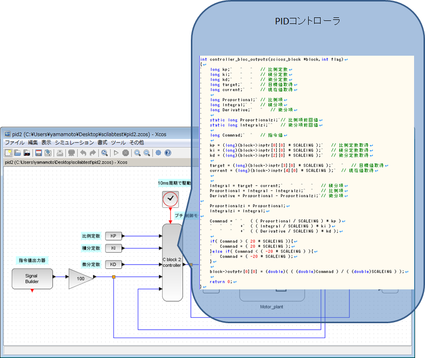 Scilab、PIDコントローラ、MILS、C言語、固定小数点化