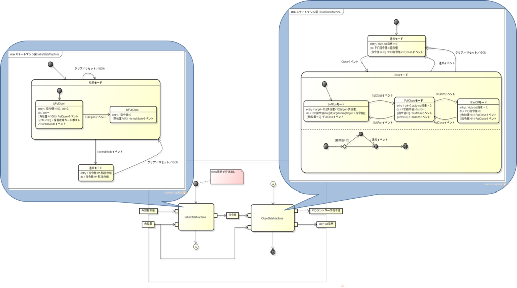 モーター制御、ステートマシン図、アクティビティ図
