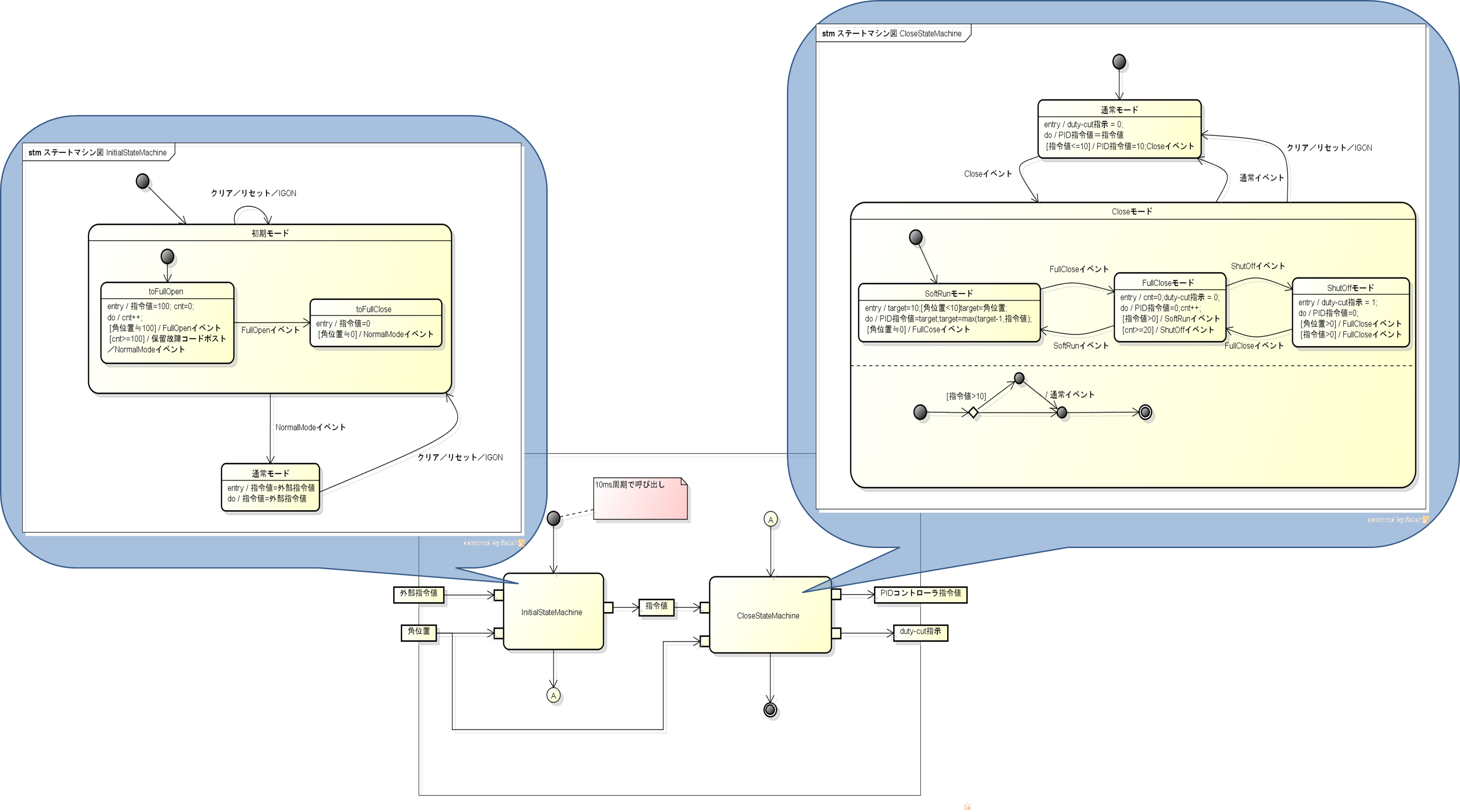 scilabとboost:statechartの連携(中編)