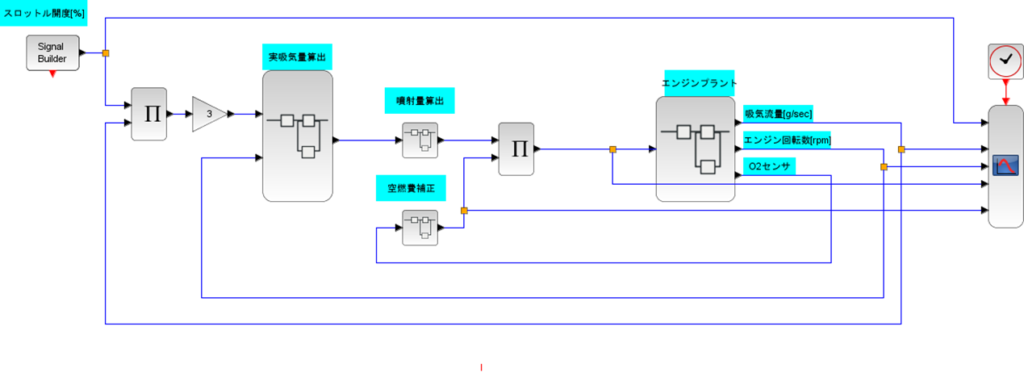 エンジン制御モデル、Scilab、スロットル開度、実吸気流量算出、噴射量算出、空燃比補正、エンジンプラント、吸気流量、エンジン回転数、O2センサ