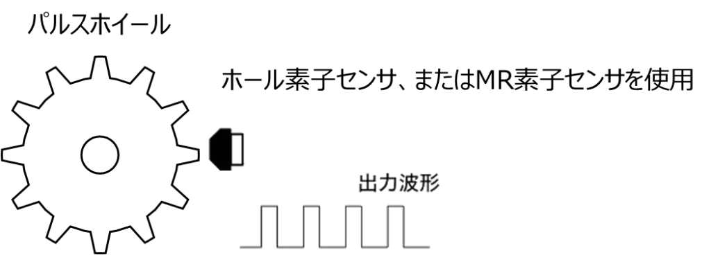 パルスホイール、出力波形、ホール素子センサ、またはMT素子センサを使用