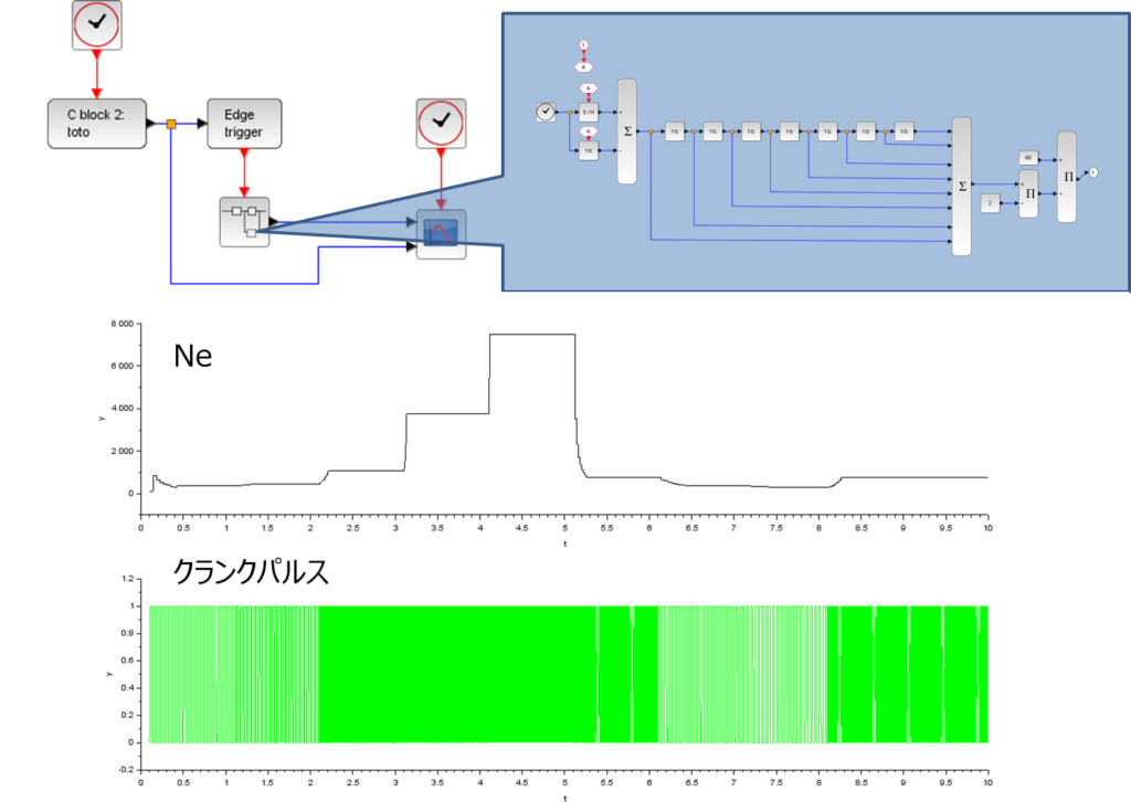 Scilab、エンジン回転数Ne、クランクパルス