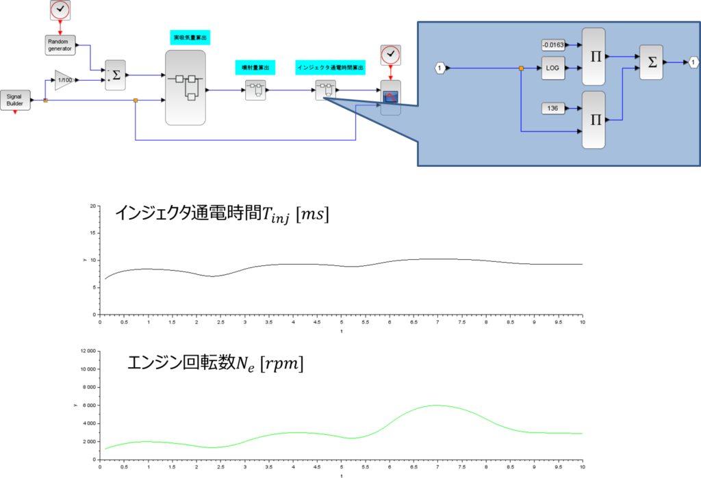 インジェクタ、Scilab、インジェクタ通電時間Tinj[ms]、エンジン回転数Ne[rpm]