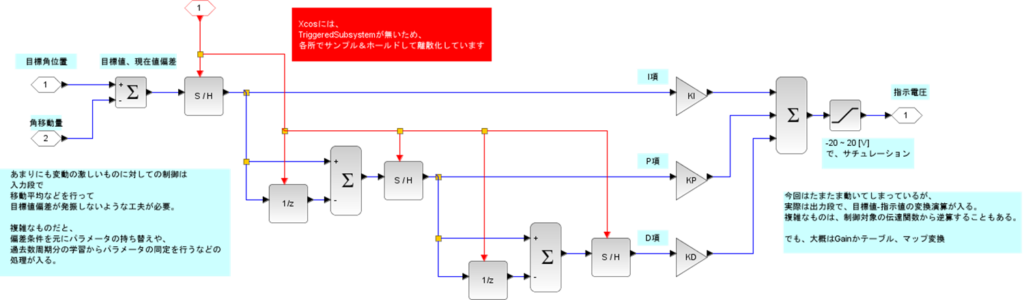 制御モデル、モータ