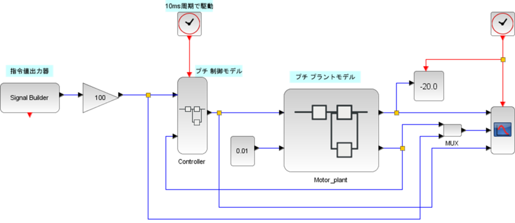 MILS化、10ms周期で駆動、指令器、制御モデル、プラントモデル