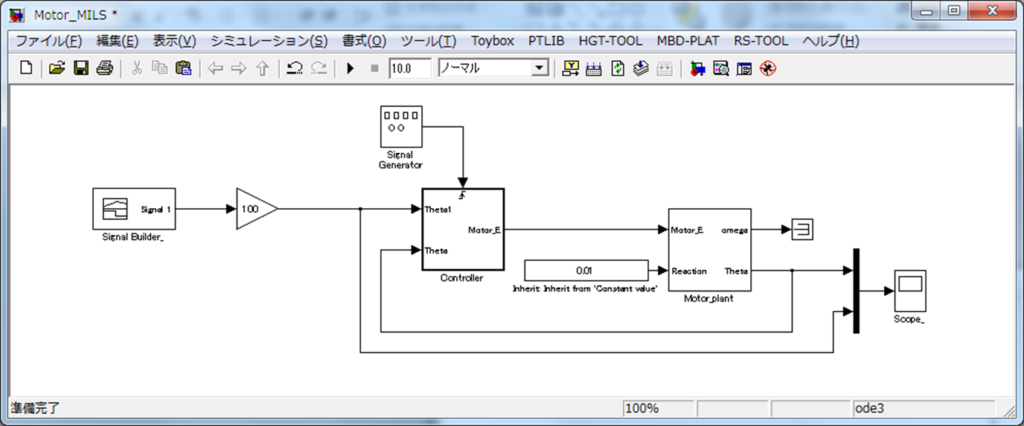 モーターMILS(MATLAB/Simulink)