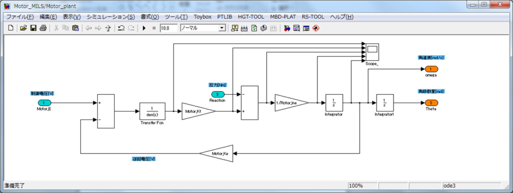 モーターMILS(MATLAB/Simulink)プラントモデル。