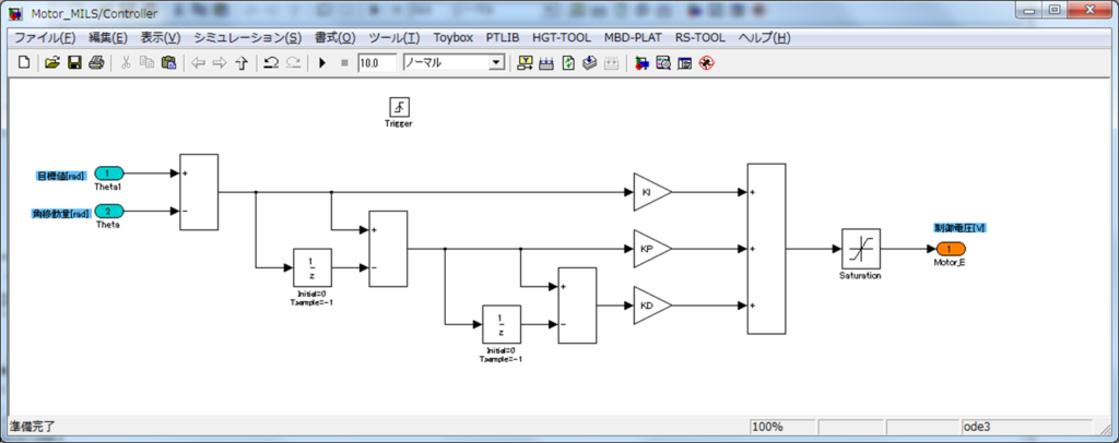 モーターMILS(MATLAB/Simulink)制御モデル。