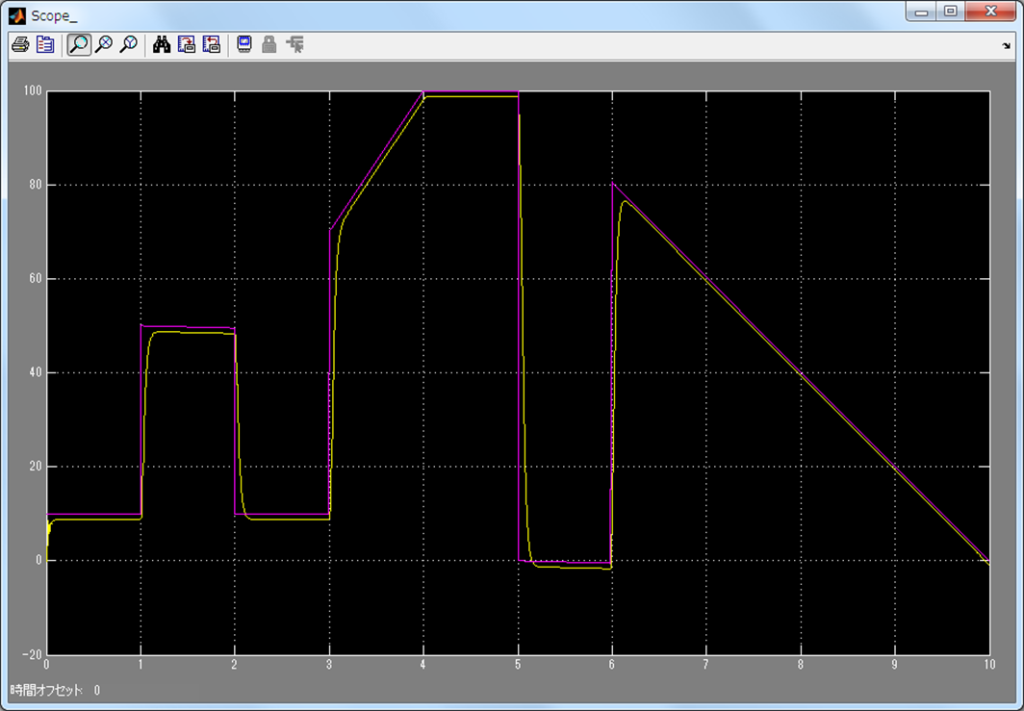 モーターMILS(MATLAB/Simulink)シミュレーション結果