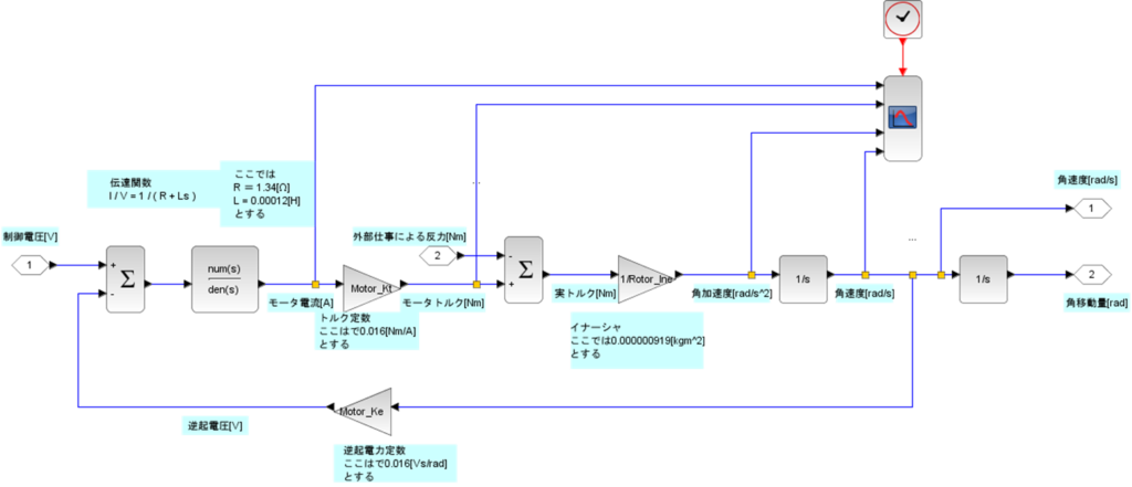 Scilab、モーターモデル、伝達関数、制御電圧、逆起電圧、逆起電力定数、トルク定数、モーター電流、モータートルク、実トルク、イナーシャ、角加速度、角速度、角移動量