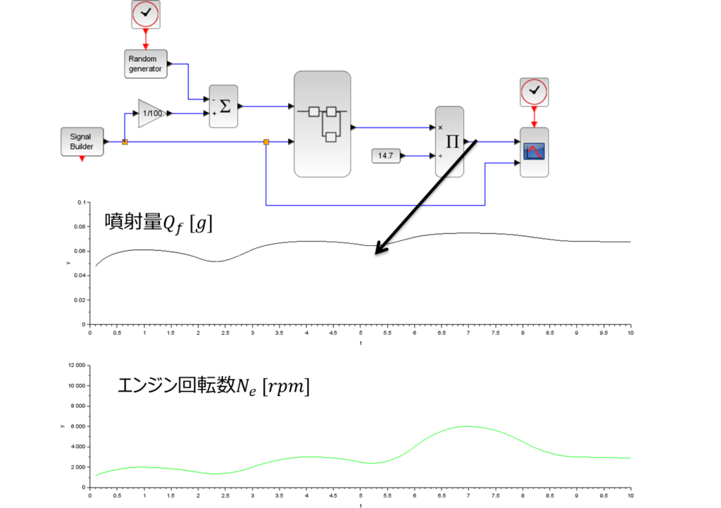 基本目標噴射量算出、Scilab、噴射量Qf[g]、エンジン回転数Ne[rpm]