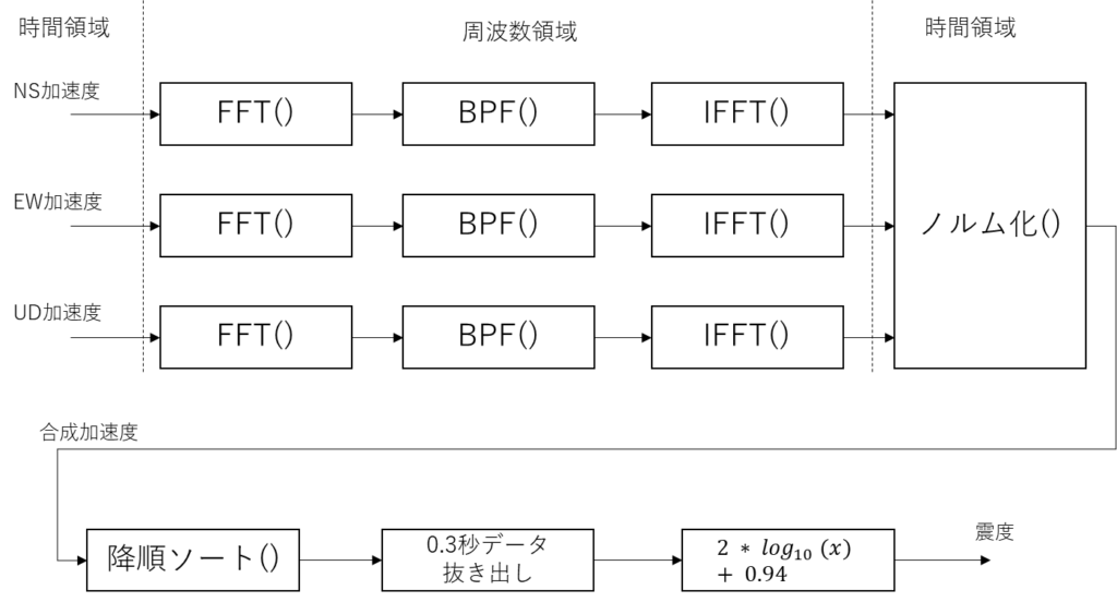 格子間領域