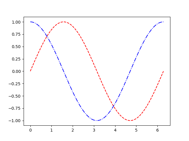 Python matplotlib