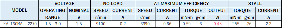 MODEL、FA-130RA、VOLTAGE、OPERATING RANGE、NOMINAL,NO LOAD、SPEED、CURRENT、AT MAXIMUM EFFICIENCY、TORQUE、OUTPUT,STALL