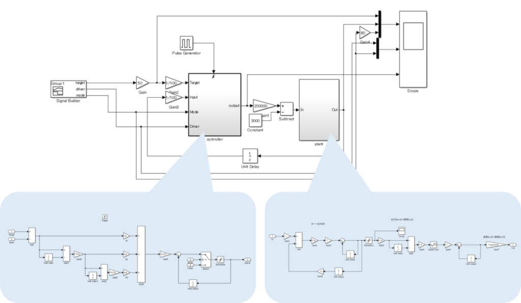 PID制御器とプラントを繋いだSimulinkモデル