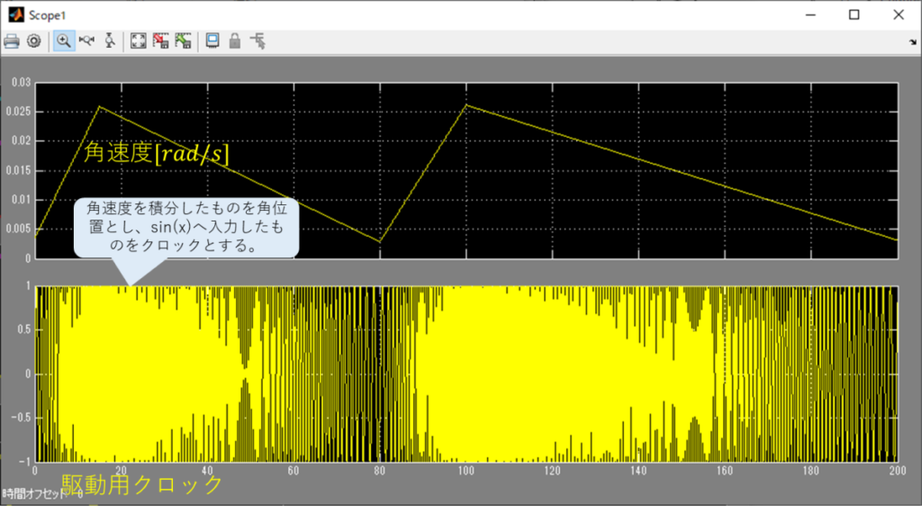 角速度とsin波