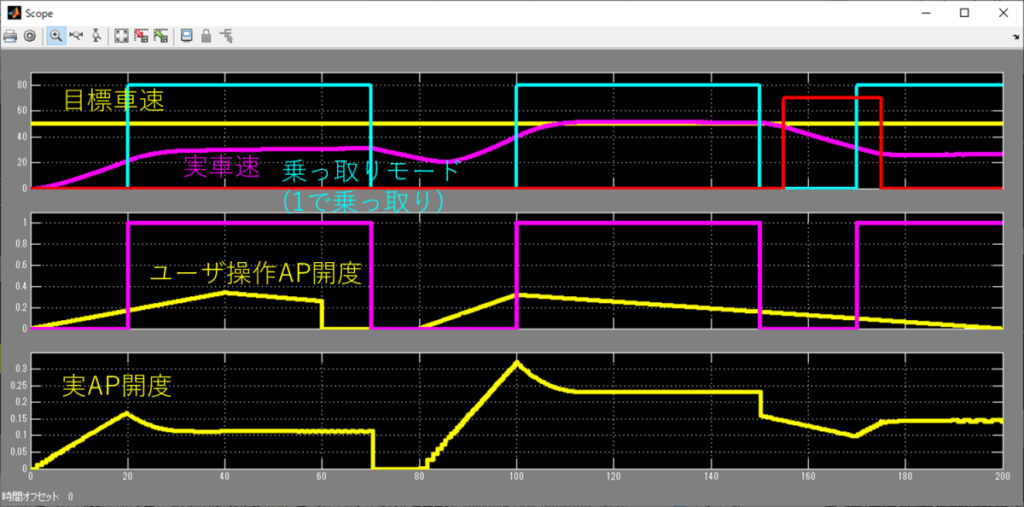 可変周期PID制御シミュレーション結果。