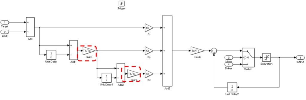 PID Simulinkモデルを可変PIDに修正するための修正箇所