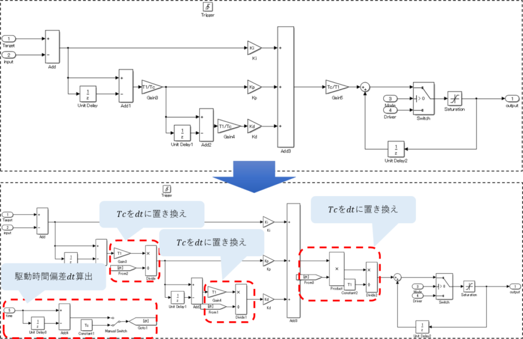 PID制御器修正