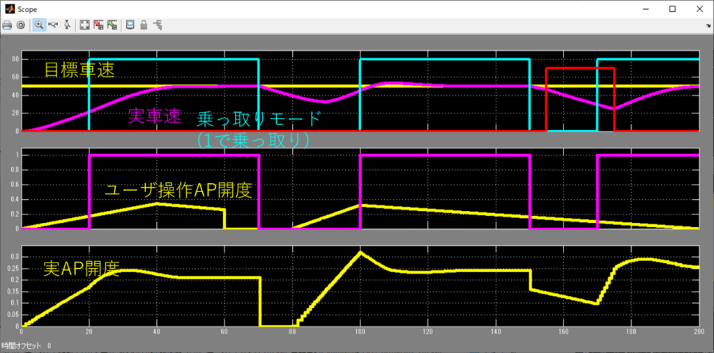 可変PIDシミュレーション結果