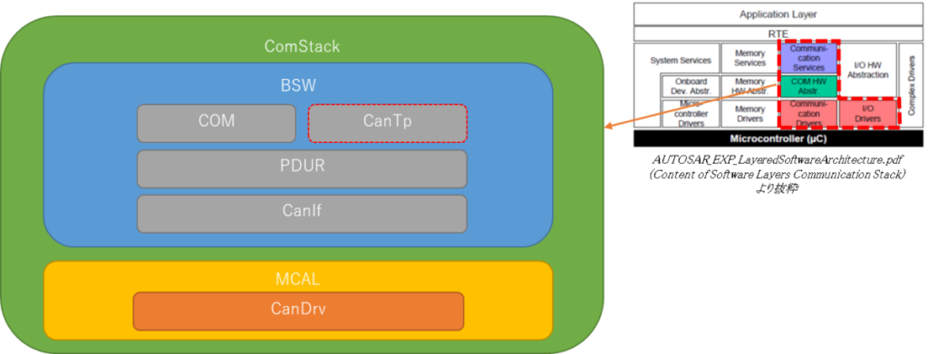 【CanTp】車両診断通信 その31【シミュレーション⑱】 | シミュレーションの世界に引きこもる部屋