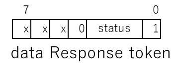 data-Response-token
