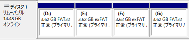 ディスク1、リムーバブルディスク、3.62GB、オンライン、D：、FAT32、exFAT、正常、プライマリパーティション、E：、RAQ、F:、G：