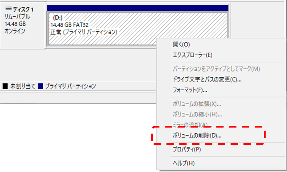 ディスク1、リムーバブルディスク、14.18GB、オンライン、D：、FAT32、正常、プライマリパーティション未割当、開く(O)、エクスプロー(E)、パーティションをアクティブとしてマーク(M)、ドライブ文字とパスの変更(C)、フォーマット(F)、ボリュームの拡張(X)、ボリュームの縮小(H)、ミラーの追加(A)、ボリュームの削除(D)、プロパティ(D)、ヘルプ(H)