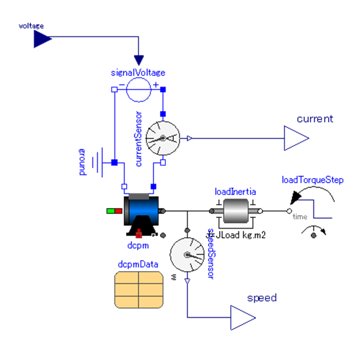 DCモータ、OpenModelica、Modelica.Electrical.Analog.Sources.SignalVoltage、Modelica.Electrical.Analog.Sensors.CurrentSensor、Modelica.Electrical.Analog.Basic.Ground、Modelica.Electrical.Machines.BasicMachines.DCMachines.DC_PermanentMagnet、Modelica.Mechanics.Rotational.Sensors.SpeedSensor、Modelica.Electrical.Machines.Utilities.ParameterRecords.DcPermanentMagnetData、Modelica.Mechanics.Rotational.Components.Inertia、Modelica.Mechanics.Rotational.Sources.TorqueStep、Modelica.Blocks.Interfaces.RealOutput、Modelica.Blocks.Interfaces.RealInput