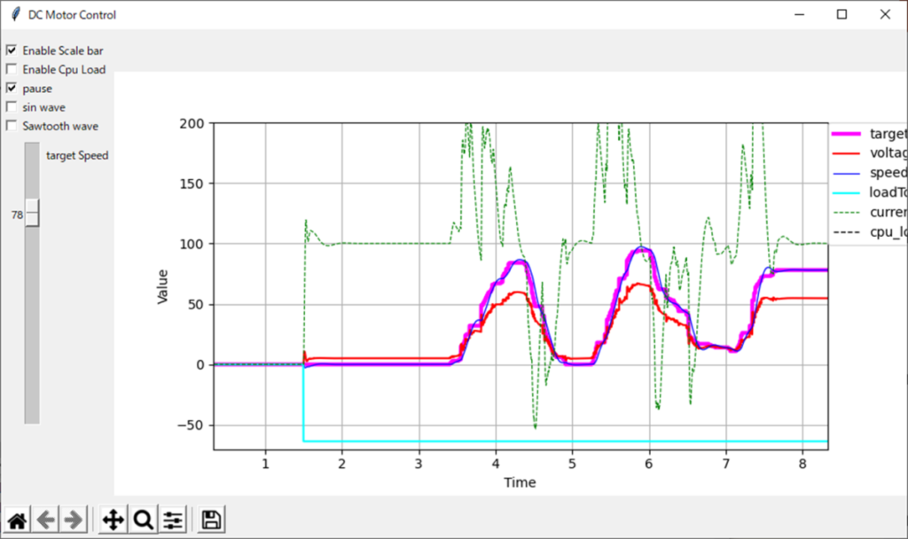 tkinter、FMU、リアルタイム描画、Enable Scale bar、Enable Cpu Load、pause、sin wave、Sawtooth wave、target Speed、target[rad/s]、voltage[V]、speed[rad/s]、loadTorqueStep.tau[N m]、current[A]、cpu_load[ms]