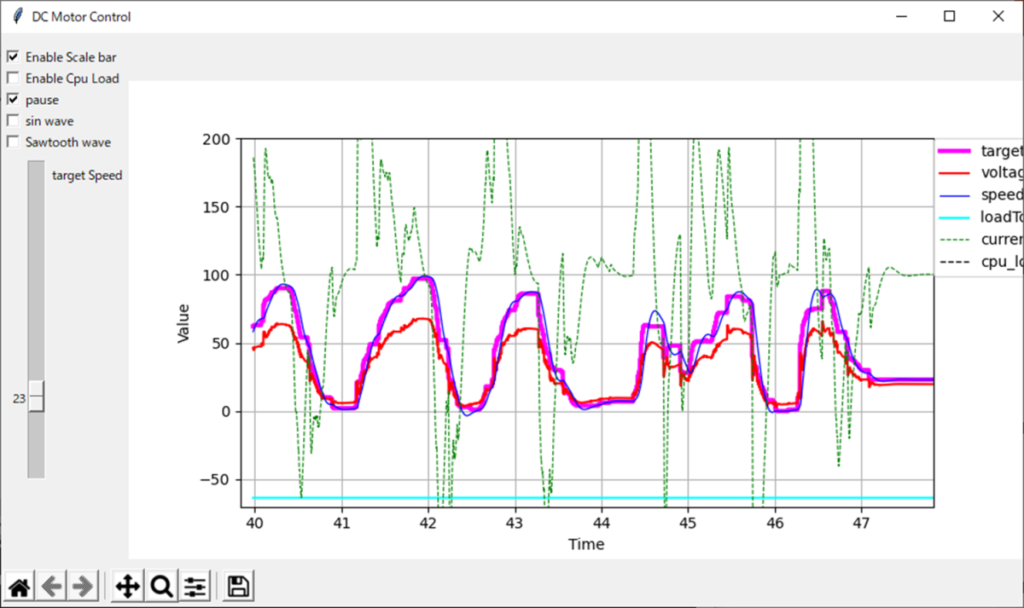 tkinter、FMU、クラス、リアルタイム描画、Enable Scale bar、Enable Cpu Load、pause、sin wave、Sawtooth wave、target Speed、target[rad/s]、voltage[V]、speed[rad/s]、loadTorqueStep.tau[N m]、current[A]、cpu_load[ms]