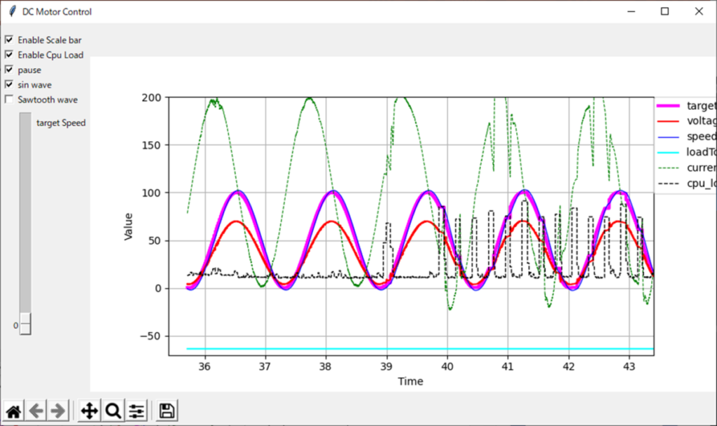 tkinter、FMU、クラス、sin波入力、CPU負荷表示、リアルタイム描画、8秒pause、Enable Scale bar、Enable Cpu Load、pause、sin wave、Sawtooth wave、target Speed、target[rad/s]、voltage[V]、speed[rad/s]、loadTorqueStep.tau[N m]、current[A]、cpu_load[ms]