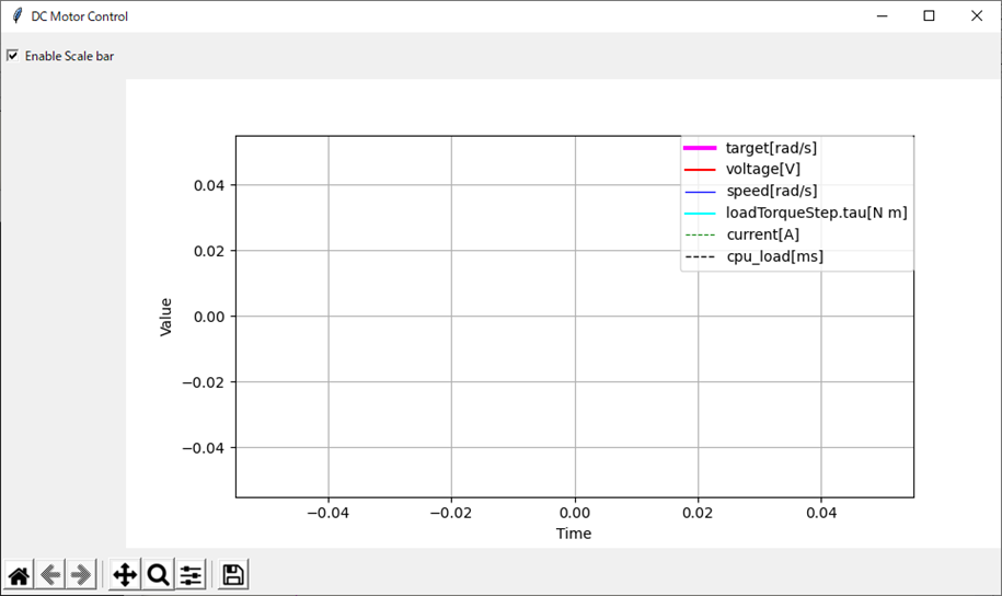 tkinterでチェックボックス追加、Enable Cpu Load、DC Motor Control、target[rad/s]、voltage[V]、speed[rad/s]、loadtorqueStep.tau[N m]、cyrrent[A]、cpu_load[ms]