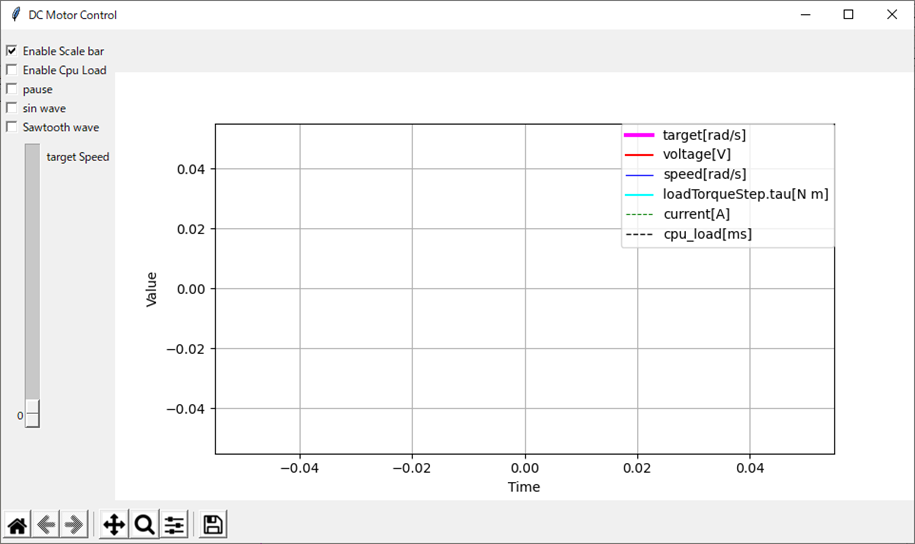 tkinterにScale配置、Enable Cpu Load、pause、sin wave、Sawtooth wave、DC Motor Control、target[rad/s]、voltage[V]、speed[rad/s]、loadtorqueStep.tau[N m]、cyrrent[A]、cpu_load[ms]、Scale、target Speed