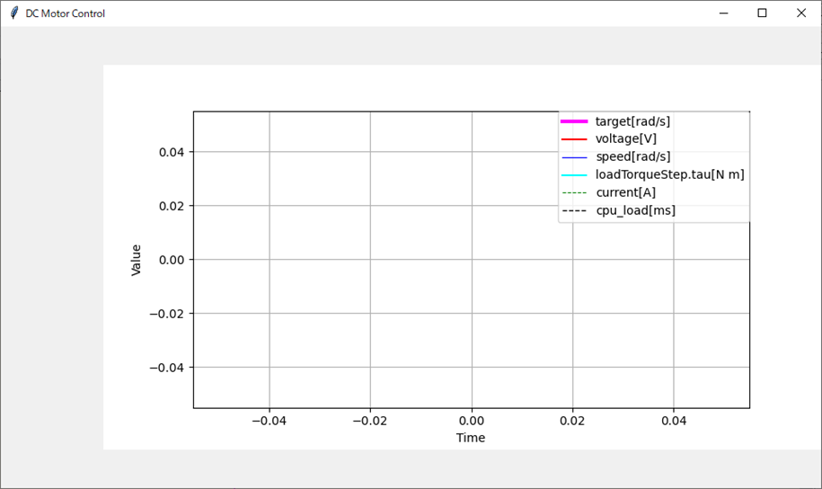 tkinter上にmatplotlib、DC Motor Control、target[rad/s]、voltage[V]、speed[rad/s]、loadtorqueStep.tau[N m]、cyrrent[A]、cpu_load[ms]