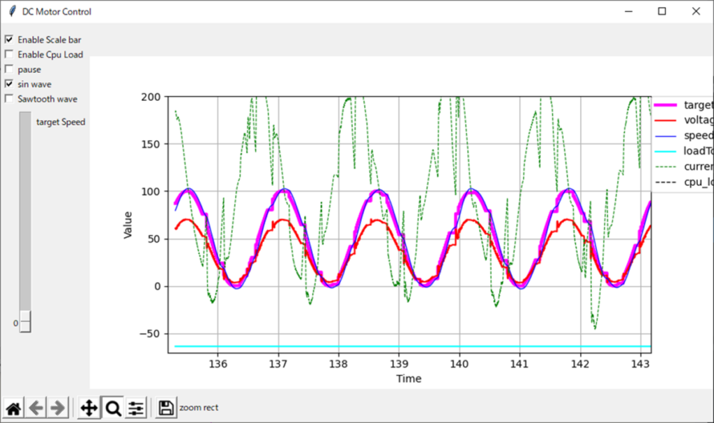 tkinter、FMU、クラス、sin波入力、リアルタイム描画、Enable Scale bar、Enable Cpu Load、pause、sin wave、Sawtooth wave、target Speed、target[rad/s]、voltage[V]、speed[rad/s]、loadTorqueStep.tau[N m]、current[A]、cpu_load[ms]