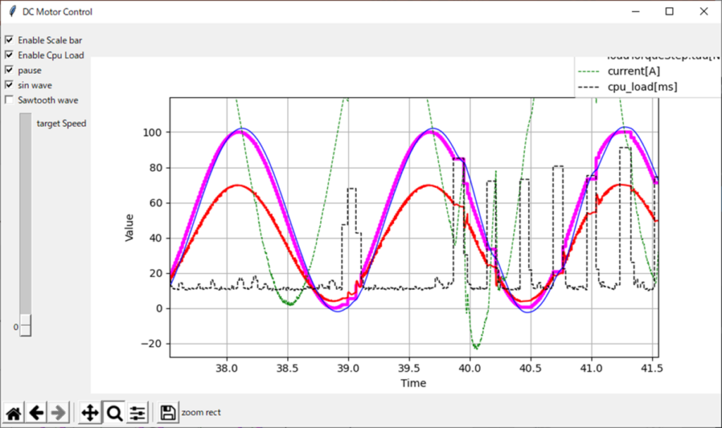 tkinter、FMU、クラス、sin波入力、CPU負荷表示、リアルタイム描画、8秒pause、拡大、Enable Scale bar、Enable Cpu Load、pause、sin wave、Sawtooth wave、target Speed、target[rad/s]、voltage[V]、speed[rad/s]、loadTorqueStep.tau[N m]、current[A]、cpu_load[ms]