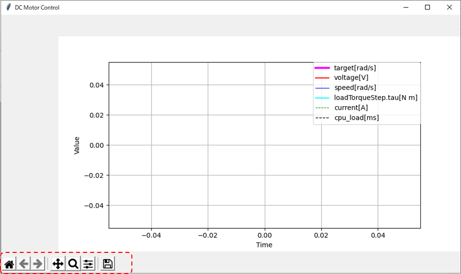 tkinter上にmatplotlibのメニューバー配置、DC Motor Control、target[rad/s]、voltage[V]、speed[rad/s]、loadtorqueStep.tau[N m]、cyrrent[A]、cpu_load[ms]