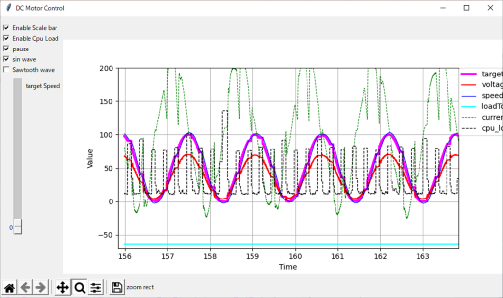 tkinter、FMU、クラス、sin波入力、CPU負荷表示、リアルタイム描画、Enable Scale bar、Enable Cpu Load、pause、sin wave、Sawtooth wave、target Speed、target[rad/s]、voltage[V]、speed[rad/s]、loadTorqueStep.tau[N m]、current[A]、cpu_load[ms]