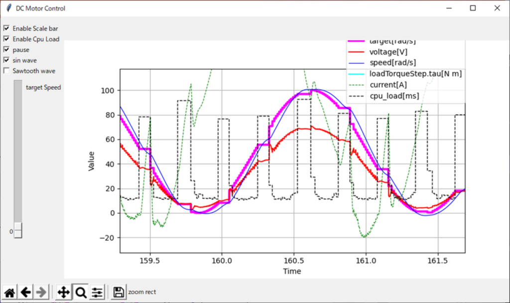 tkinter、FMU、クラス、sin波入力、CPU負荷表示、リアルタイム描画、Enable Scale bar、Enable Cpu Load、pause、sin wave、Sawtooth wave、target Speed、target[rad/s]、voltage[V]、speed[rad/s]、loadTorqueStep.tau[N m]、current[A]、cpu_load[ms]