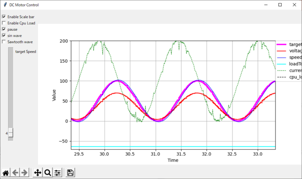 tkinter、FMU、クラス、sin波入力、マルチプロセス、Pipe、リアルタイム描画、8秒pause、拡大、Enable Scale bar、Enable Cpu Load、pause、sin wave、Sawtooth wave、target Speed、target[rad/s]、voltage[V]、speed[rad/s]、loadTorqueStep.tau[N m]、current[A]、cpu_load[ms]