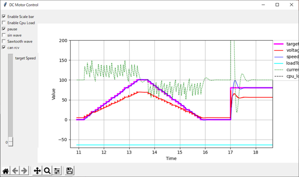 シミュレーション結果前半、tkinter、CAN指令器、FMU、クラス、sin波入力、CPU負荷表示、can rcv、リアルタイム描画、8秒pause、拡大、Enable Scale bar、Enable Cpu Load、pause、sin wave、Sawtooth wave、target Speed、target[rad/s]、voltage[V]、speed[rad/s]、loadTorqueStep.tau[N m]、current[A]、cpu_load[ms]