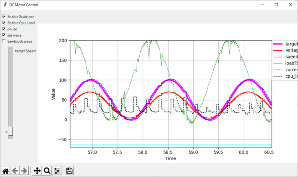 tkinter、FMU、クラス、sin波入力、マルチプロセス、Pipe、CPU負荷、リアルタイム描画、8秒pause、拡大、Enable Scale bar、Enable Cpu Load、pause、sin wave、Sawtooth wave、target Speed、target[rad/s]、voltage[V]、speed[rad/s]、loadTorqueStep.tau[N m]、current[A]、cpu_load[ms]