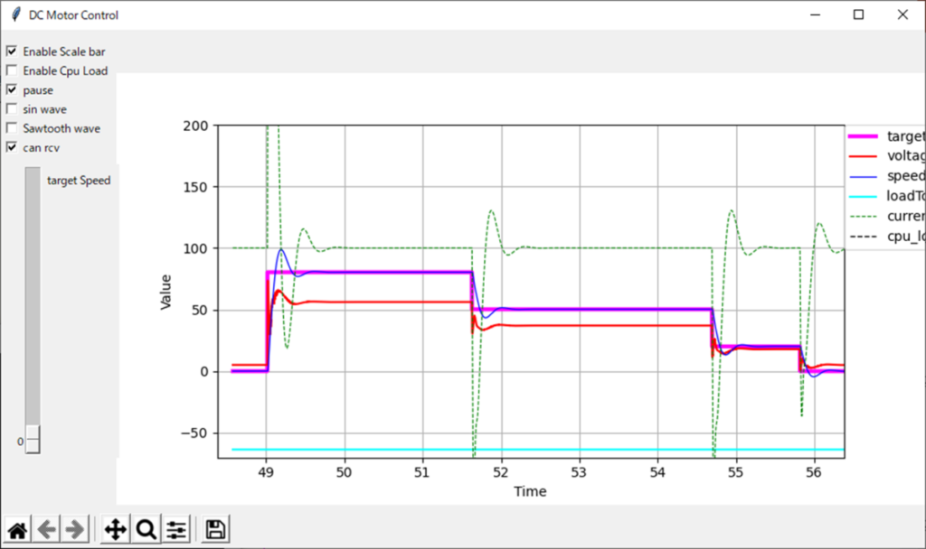 シミュレーション結果後半、tkinter、CAN指令器、FMU、クラス、sin波入力、CPU負荷表示、can rcv、リアルタイム描画、8秒pause、拡大、Enable Scale bar、Enable Cpu Load、pause、sin wave、Sawtooth wave、target Speed、target[rad/s]、voltage[V]、speed[rad/s]、loadTorqueStep.tau[N m]、current[A]、cpu_load[ms]