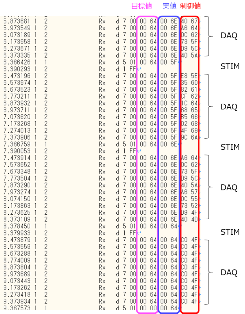 DAQパケットとSTIMパケット、目標値、実地、制御値