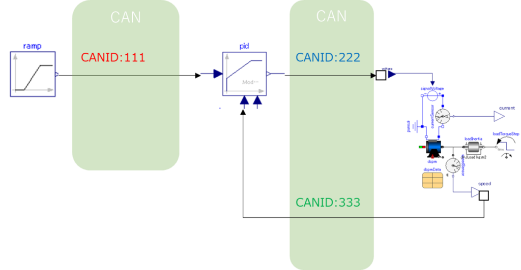 CANoeでFMU import＆動作実験の論理構成、CAN、ramp、pid、CANID