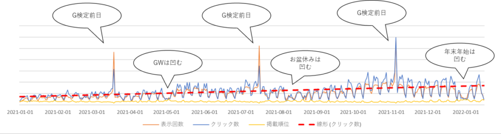 googleサーチコンソールexpoerデータ