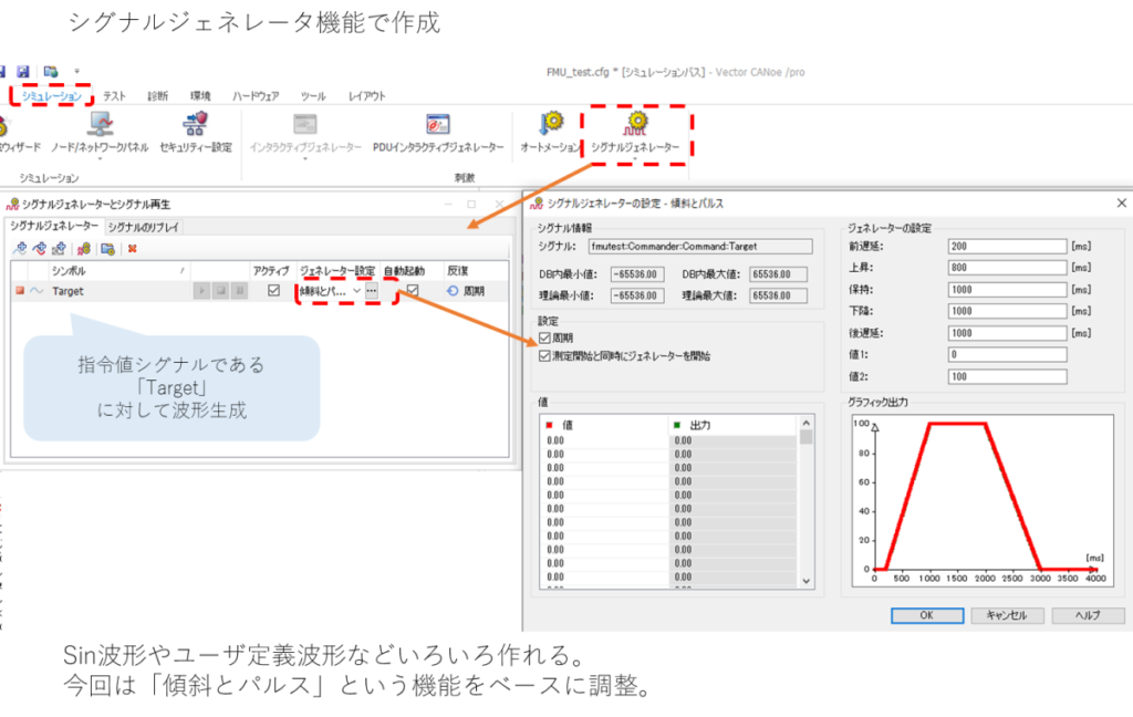 CANoeシグナルジェネレータで指令値を生成、シミュレーション、シグナルジェネレータ、シグナルジェネレータとシグナル再生、Target、ジェネレータの設定、ジェネレータの設定 - 傾斜とパルス、前遅延：200[ms]、上昇：800[ms]、保持：1000[ms]、下降：1000[ms]、後遅延：1000[ms]、値1：0、値2：100