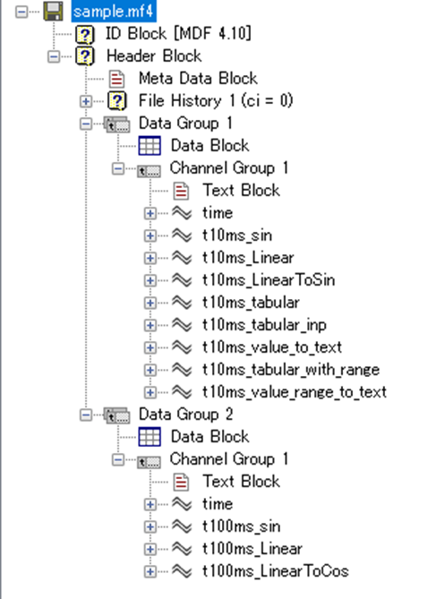 MDF validator DataGroup、ChannelGroup、ID Block、MDF 4.10、Header Block、Meta Data Block、File Hidtory、Data Block、Text Block